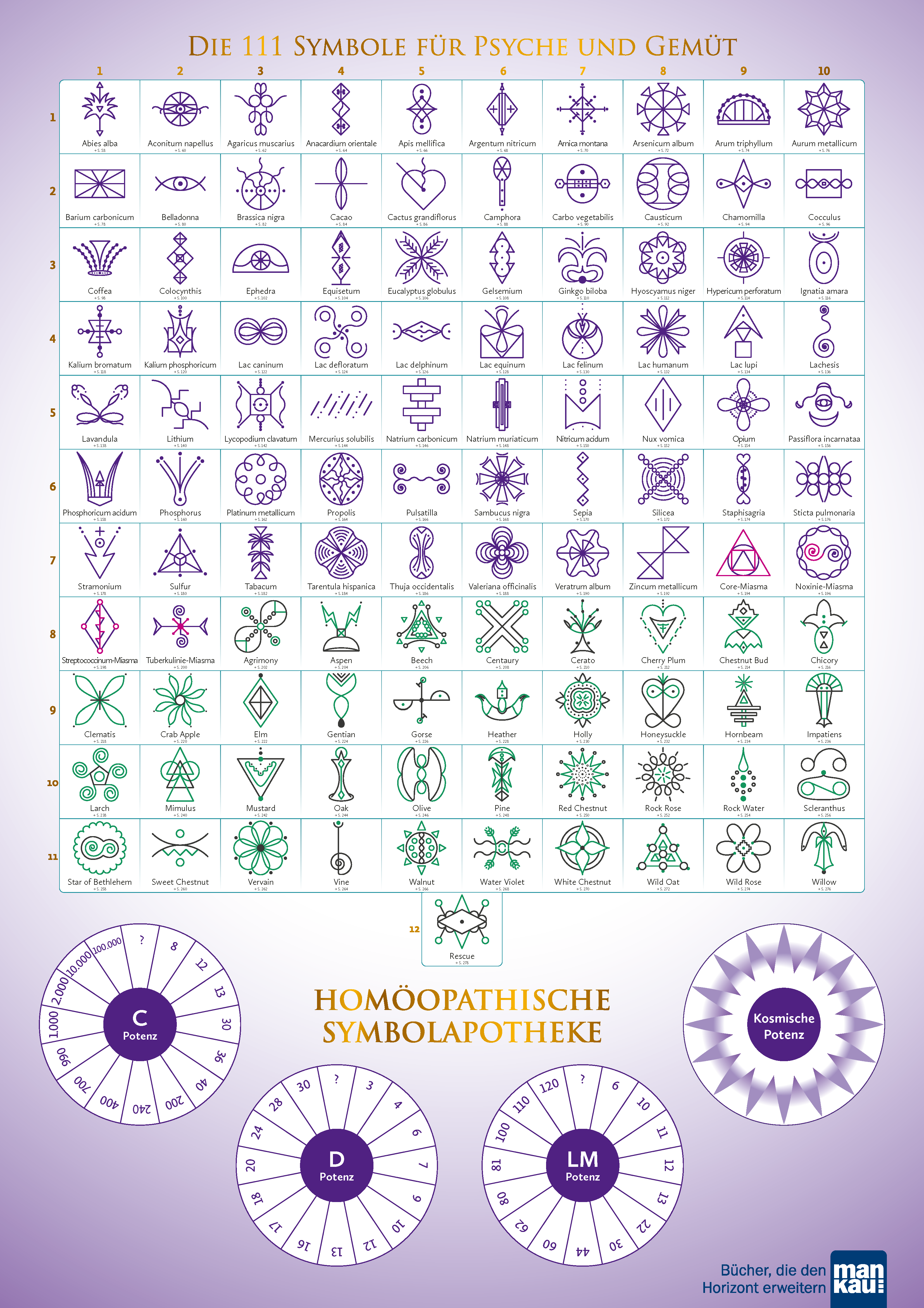 A2-Plakat "Homöopathische Symbolapotheke: Psyche und Gemüt"